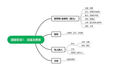 《迅猛龙男孩》,小男孩(超级恐龙1:迅猛龙男孩)书评