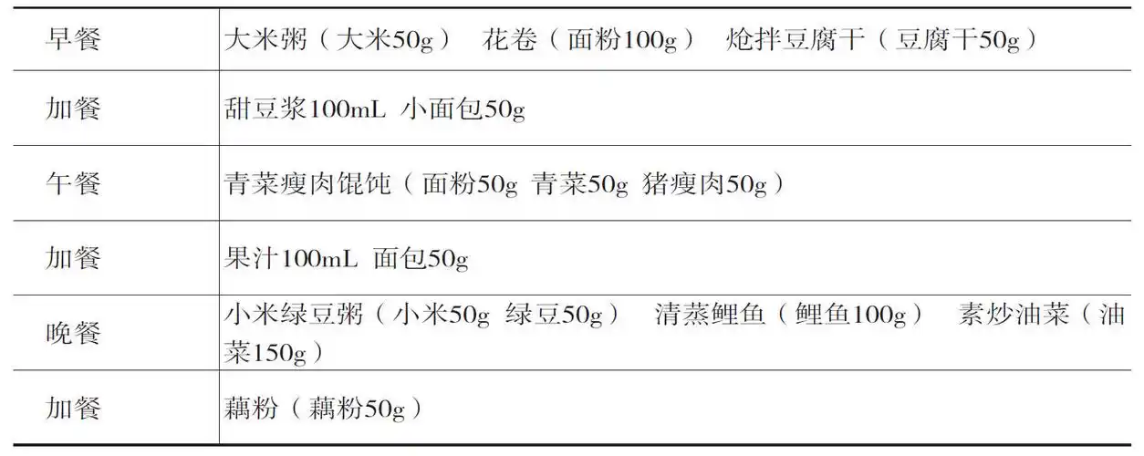 一日食谱举例 1(普食)11.