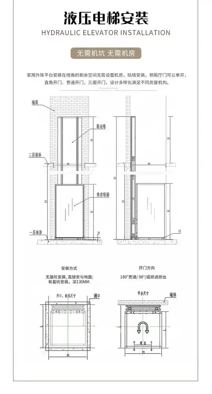电梯井道尺寸.老板自己建个房子留井道的要留够啵 - 抖音