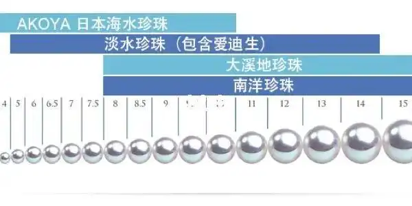 珍珠大小