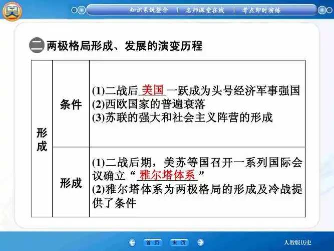 2第二次世界大战和雅尔塔体系下的冷战与和平ppt