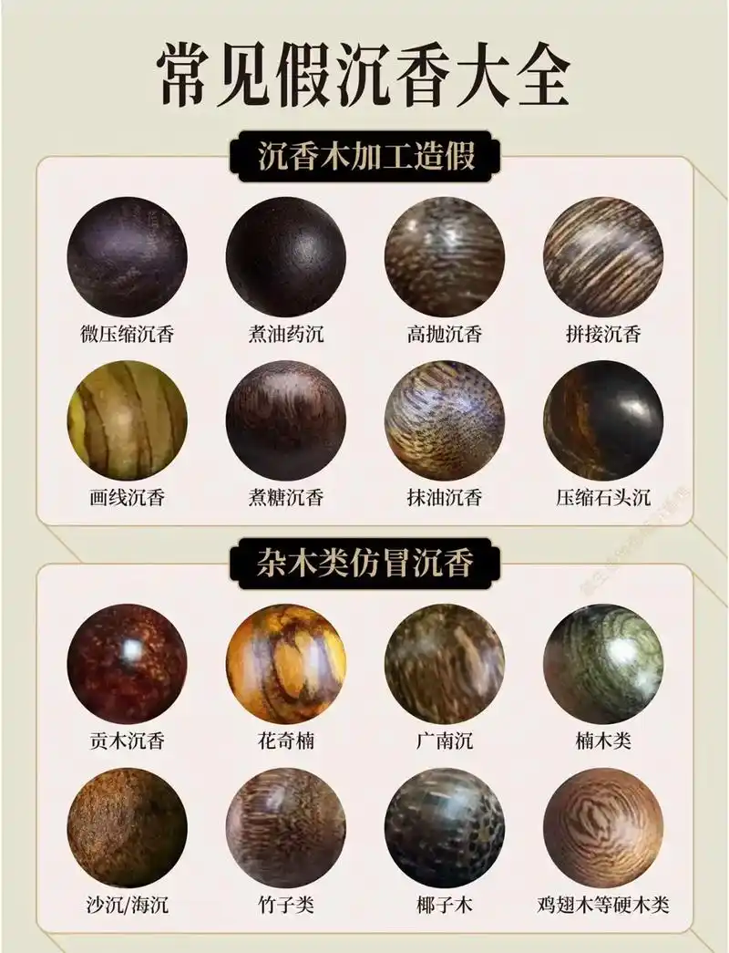 别让你的$_$白白烧.这几年沉香市场火热,不少人都对 - 抖音