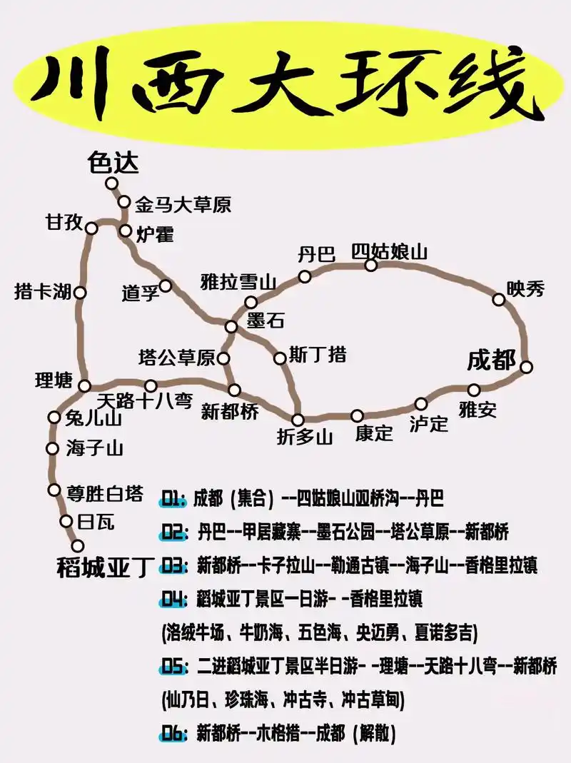 2024户外旅游75终于有人把川西大环线.92家人们,还不了解 - 抖音