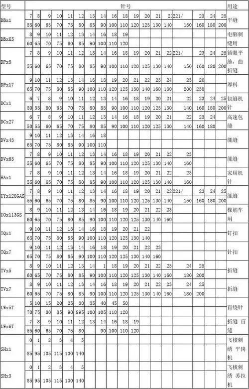 缝纫机针型号对照表