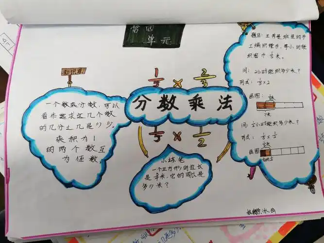 第四单元———分数乘法