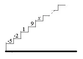 如图阶梯图的每个台阶上都标着一个数从下到上的第1个至第4个台阶上