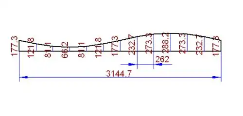 直280毫米的管子做成一个马蹄口怎么放样