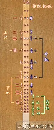 超实用的二胡换把技巧总结 示范