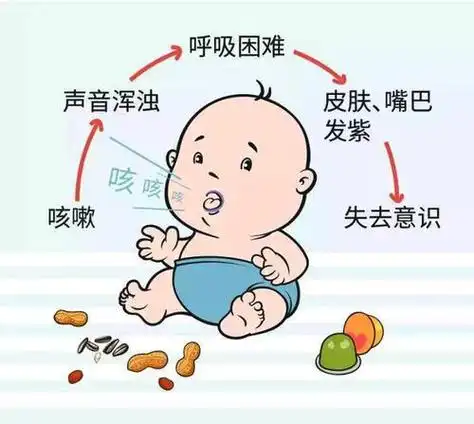 乳头|宝宝|呛奶|呼吸道|海姆立克急救法_网易订阅