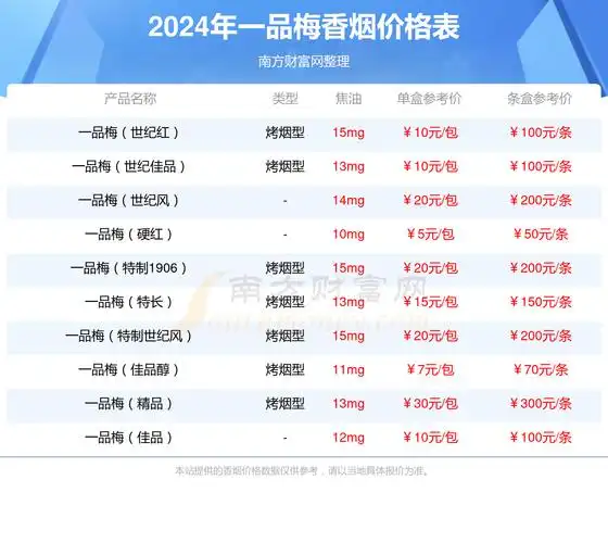 2024年南京金砂香烟价格多少钱一包