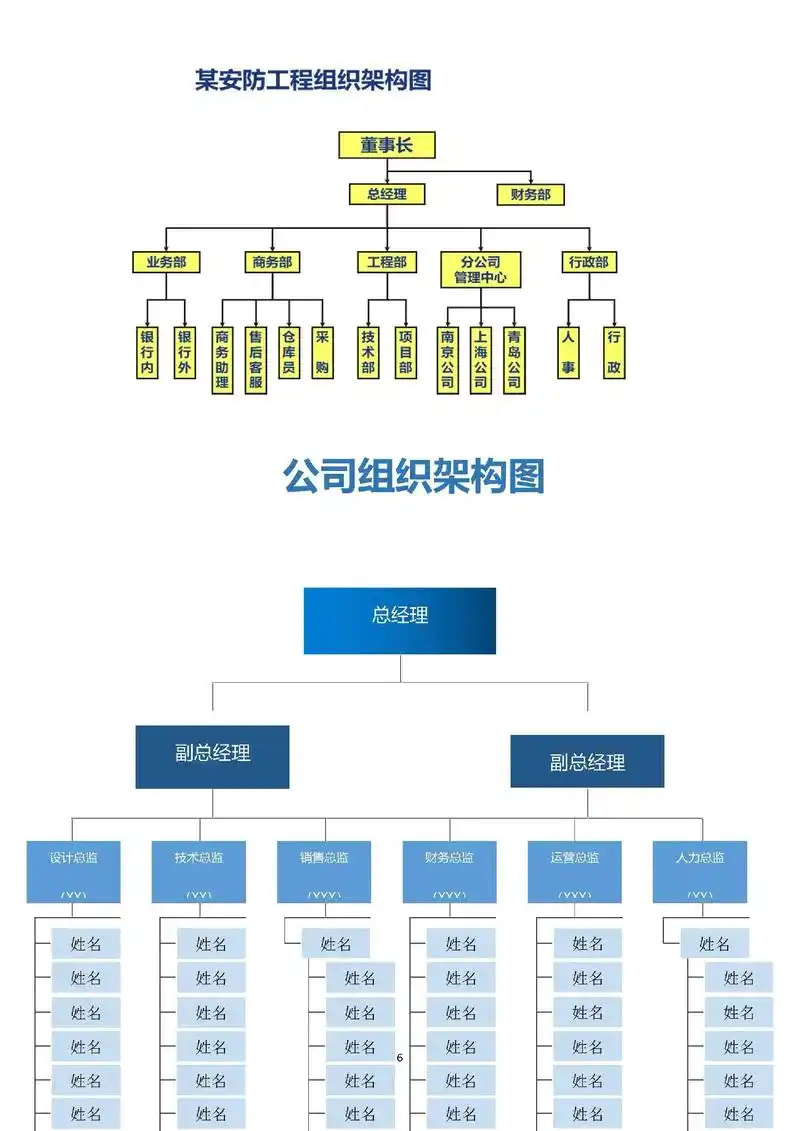 公司管理架构简述 - 抖音