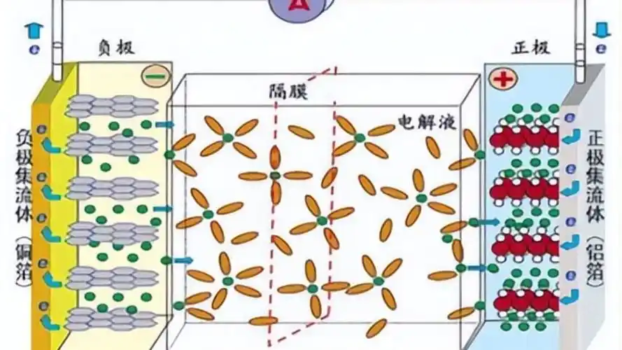 首先,我们要知道钠离子电池的工作原理.
