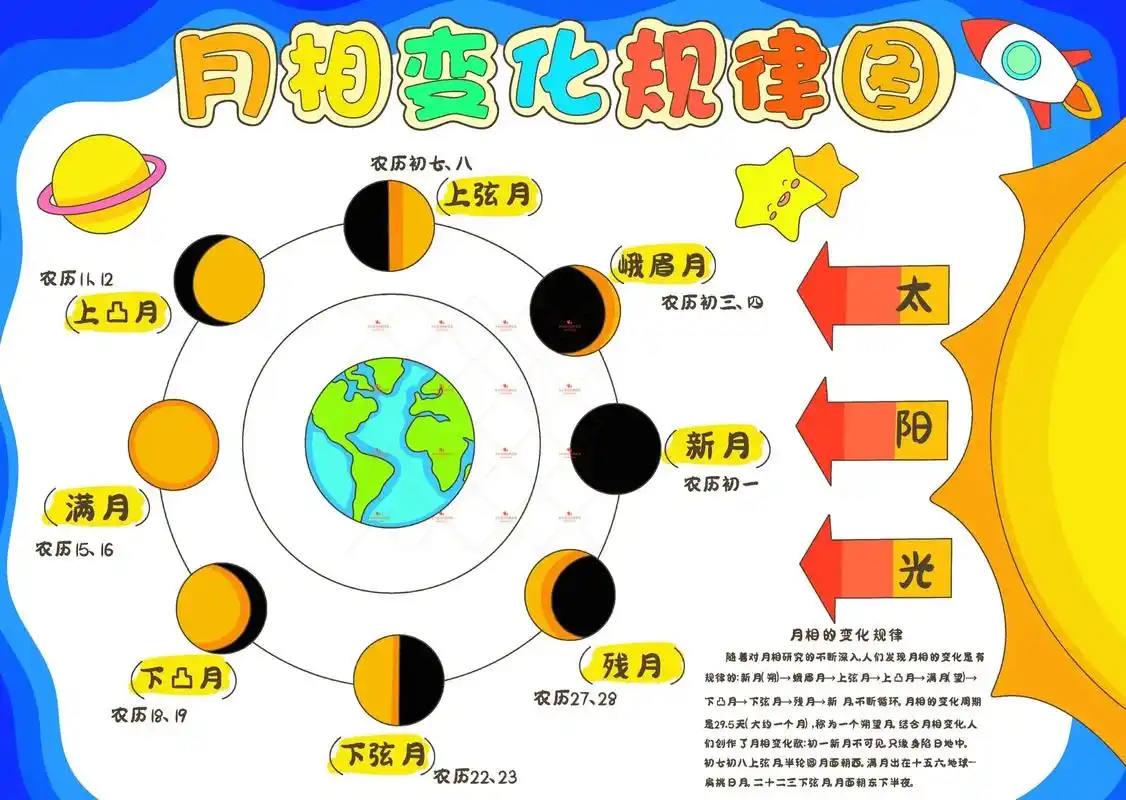 月亮变化图:我的月相日记,月相变化规律图.成品图 彩图 线稿 - 抖音