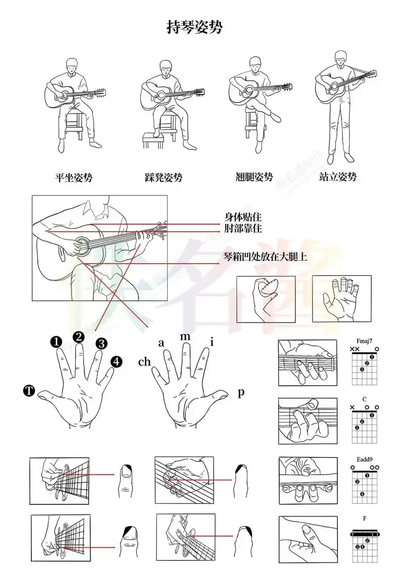新吉他课件分享(四)吉他识谱部分