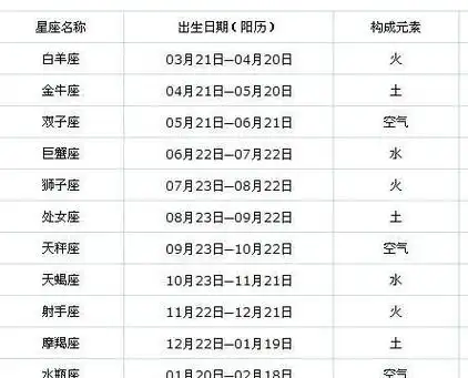 2004年农历二月初二是阳历-02月-21日星期六双鱼星座.