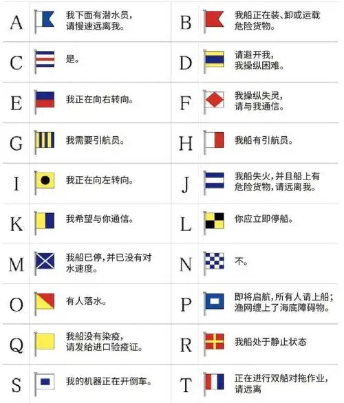 福建舰成功海试,网友好奇:为何要在我们航母上挂"日本国旗"?