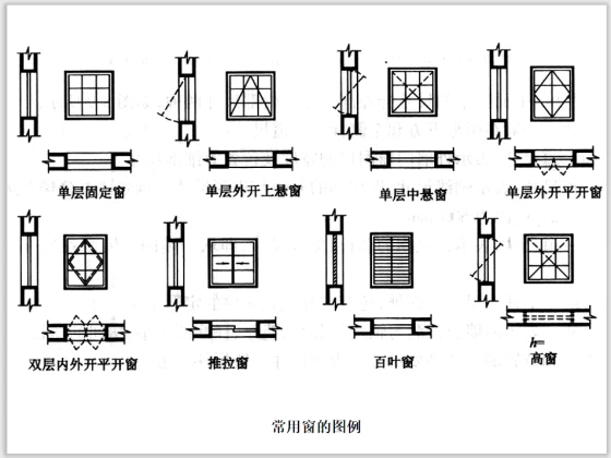 房屋建筑施工图(建施结施设施装饰)