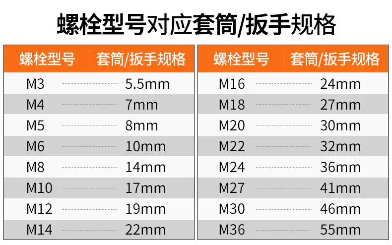 定制小飞扳手套筒头内六角套管头1/4小号手动电动扳手套筒头汽修工具