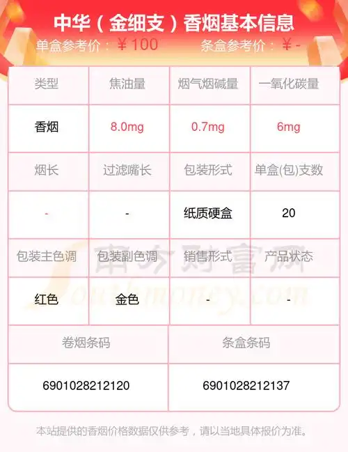 2024中华香烟价格表高于90元的烟有哪些