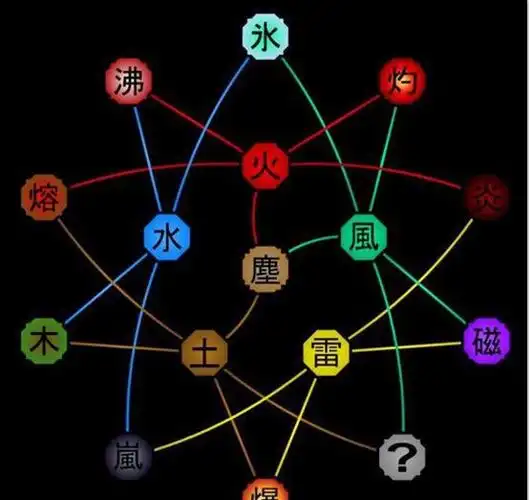 火影忍者血继限界之岚遁