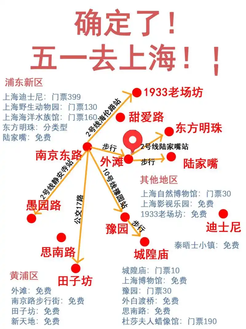 75这篇超全的上海旅游攻略送给你们97必玩景点 交通出行 住宿美食
