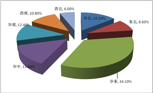 中国办公家具行业市场运行现状回顾及投资前景趋势可行性分析预测图