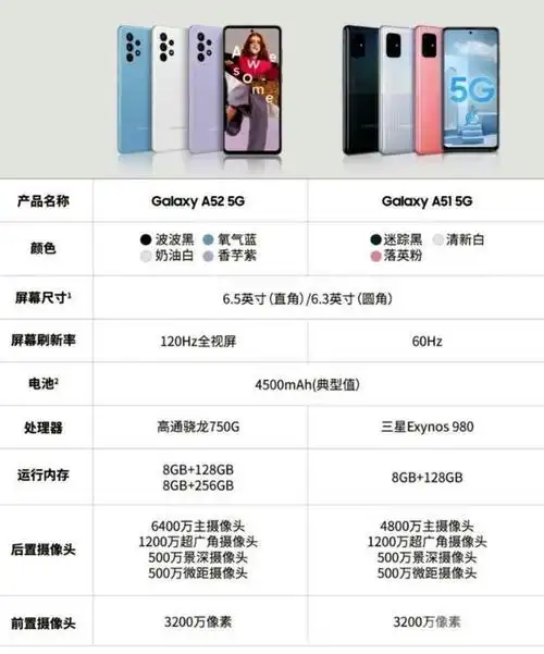 三星galaxy a52 5g参数对比上一代 屏幕拍照重点提升