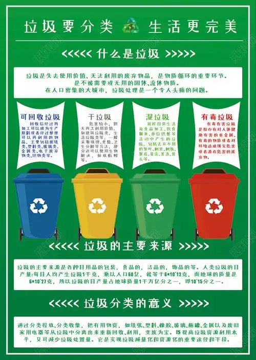 绿色环保关注环境垃圾分类从我做起宣传单
