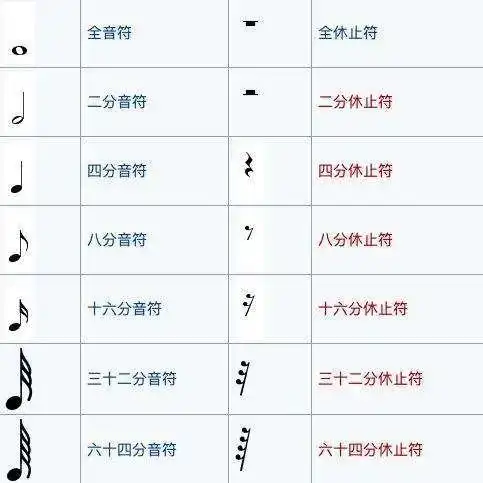 「共享艺术宝库」学音乐必备_音符