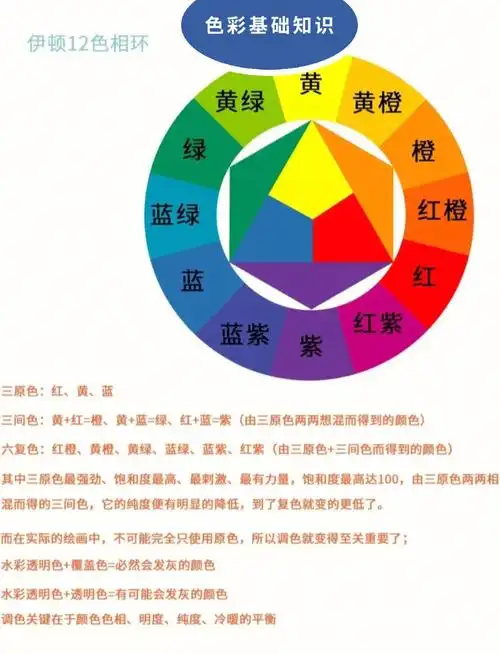 高二美术生的色彩基础知识分享
