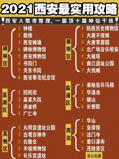 西安旅游全程实用干货75跟着玩就对了不会错