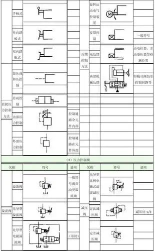 液压阀图标符号