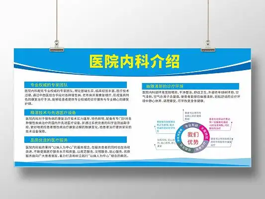 蓝色简约科技风医院内科介绍宣传栏展板医院展板
