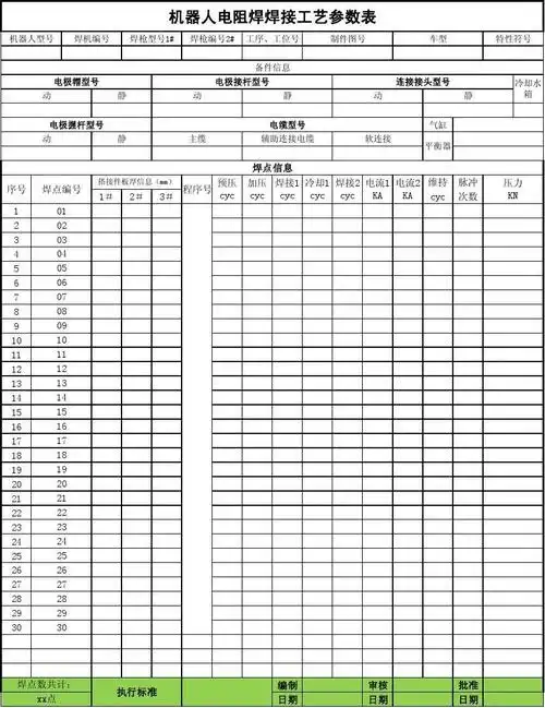 机器人电阻焊焊接工艺参数表