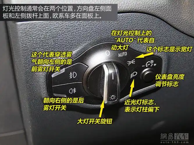 解读汽车上的按钮与标识