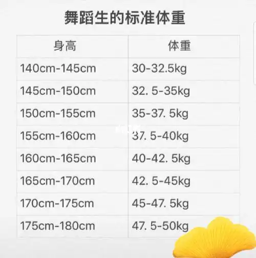 舞蹈生标准体重表