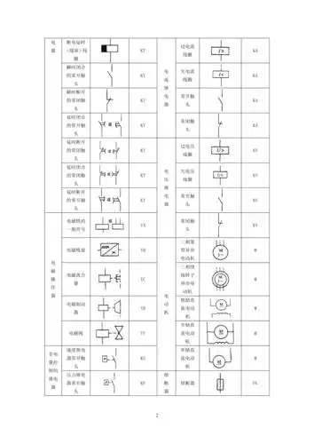 常见电工电气图形符号字母释义