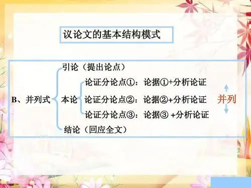 结构模式 引论(提出论点) 论证分论点①:论据① 分析论证 b,并列式 本