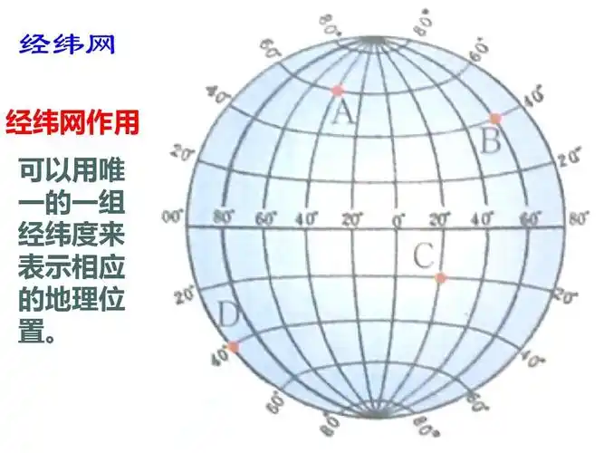 2地球仪和地图(上课) (2)ppt