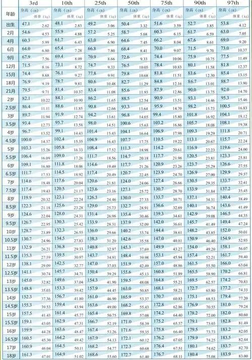 网友:我家娃4岁才17斤_孩子_体重_身高