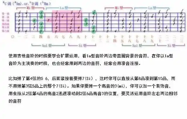 音阶指法弹简谱就是这么简单,隐形的翅膀原版吉他谱分享