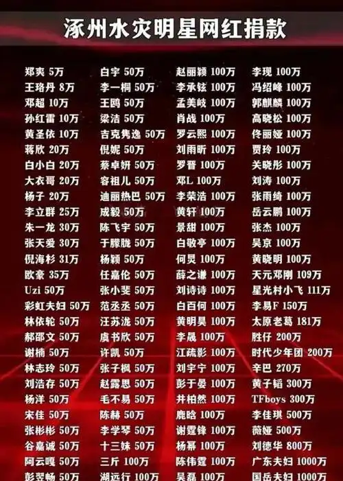 明星东北捐款:韩红率百人,被封杀的都不落后,最暖心的是贾乃亮