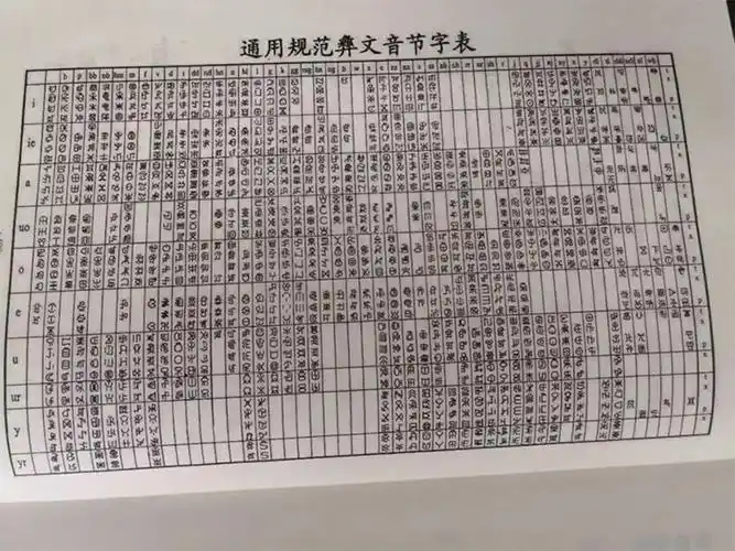 通用规范彝文一级字表总的来说,在研制过程中,我们将根据新世纪的语言