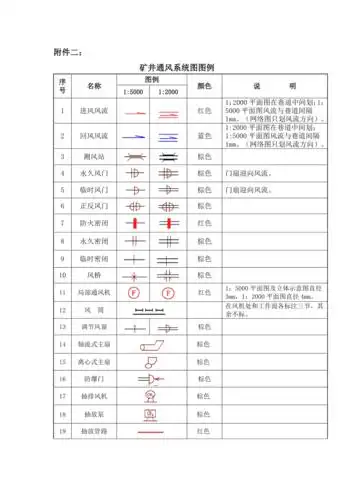 矿井通风系统图纸绘制及图例doc
