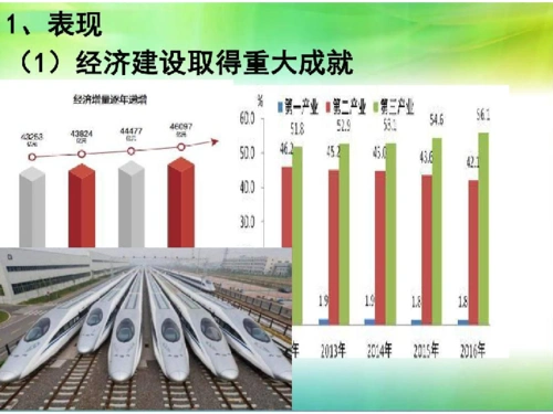 1 中国经济发展进入新时代 课件(共40张ppt)