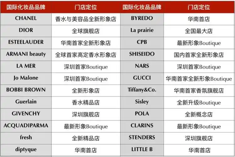 开业3年成华南首店"头号阵地",看万象天地如何靠品牌共创共建圈粉?