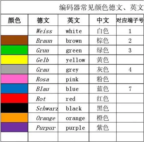 编码器常见颜色对照表
