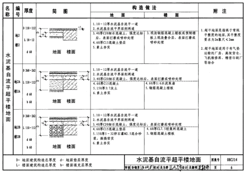 08cj-14 水泥基自流平楼地面建筑构造.pdf 42页
