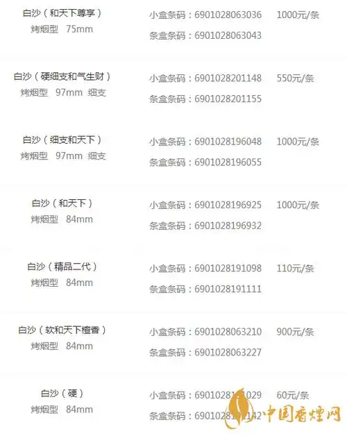 白沙香烟价格表图2020 白沙香烟有多少种类