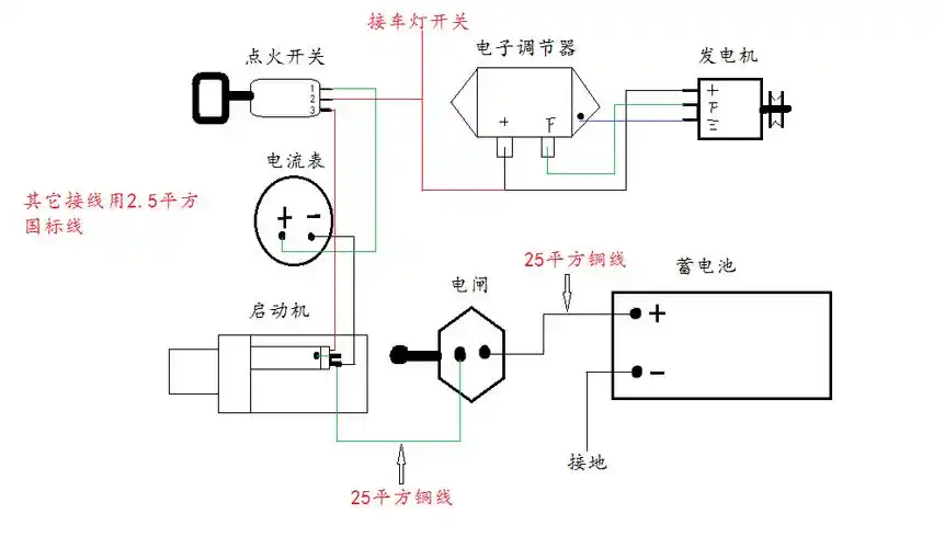 农用拖拉机改装电启动 发动机是怎么接电的 有知道帮